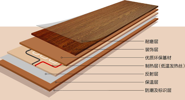 發(fā)熱地板工作原理.png 發(fā)熱地板工作原理.png